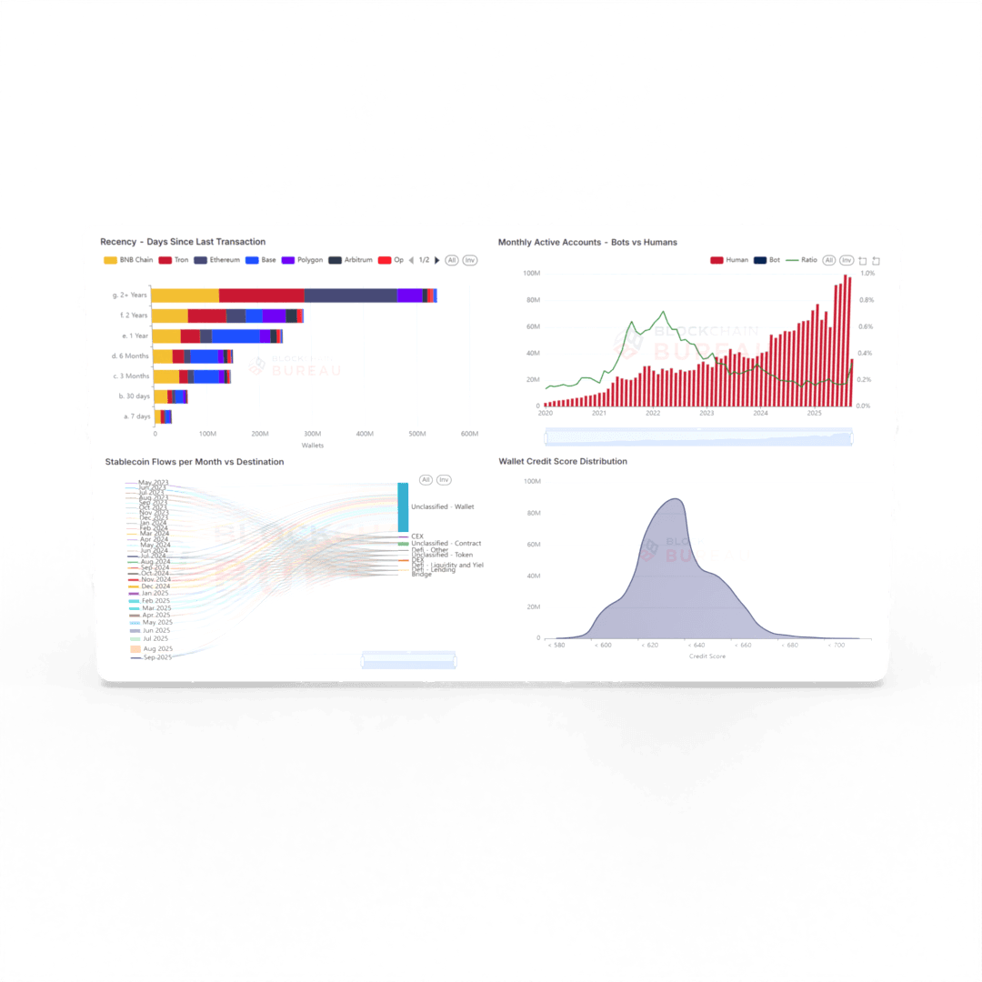 Bespoke Analytics