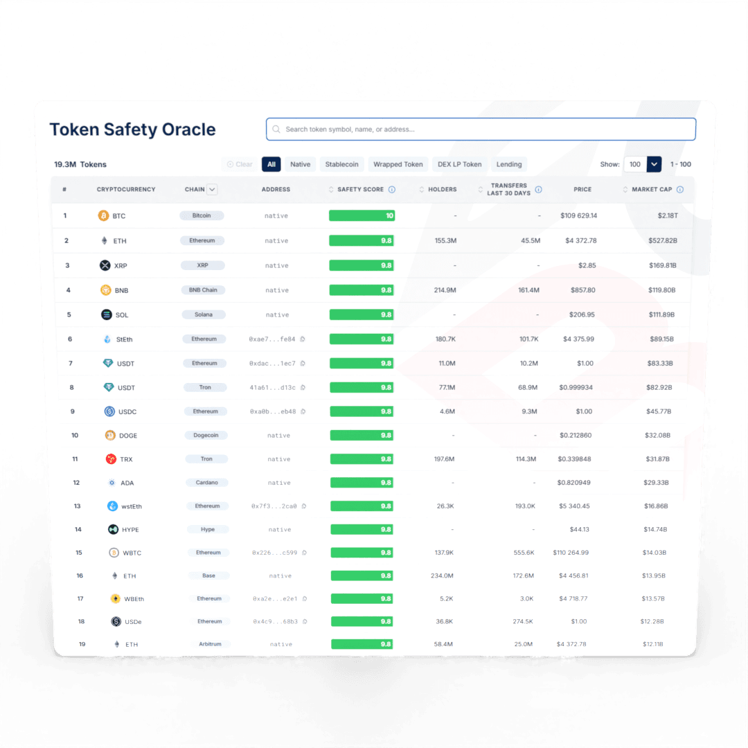 Token Safety Oracle