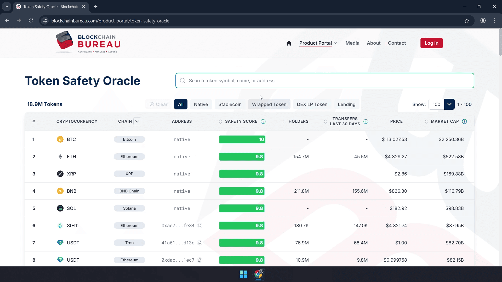 INTRODUCING THE TOKEN SAFETY ORACLE (TSO)